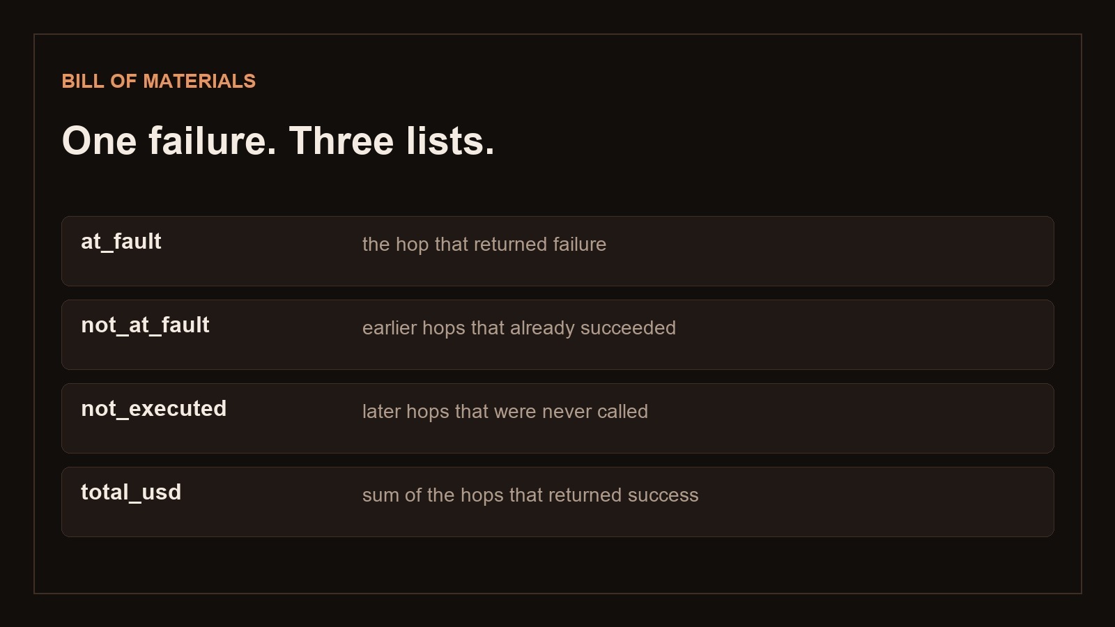 at_fault, not_at_fault, not_executed, total_usd.