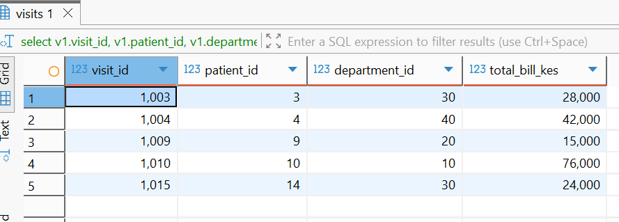 Where Subqueries