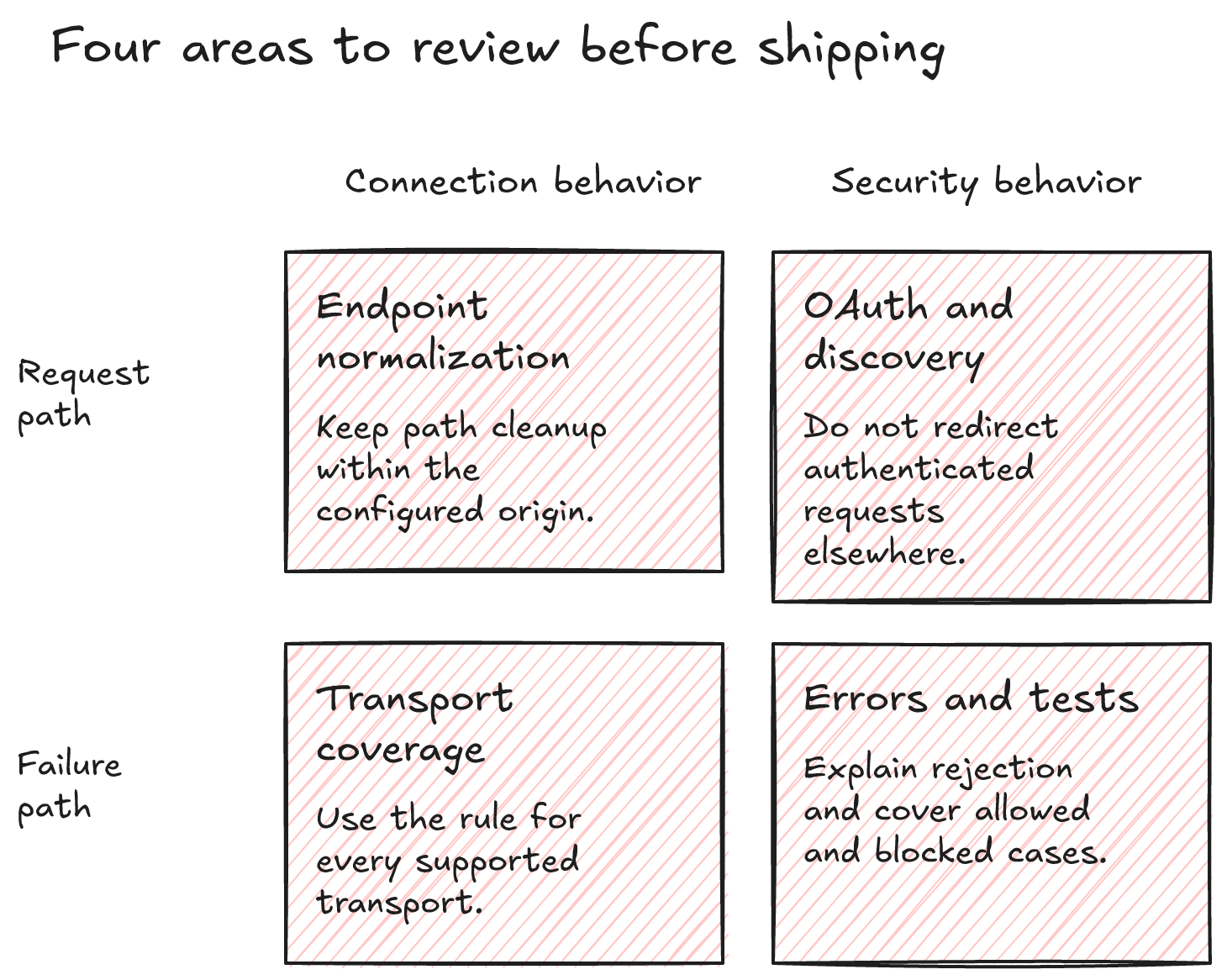 MCP redirect review areas
