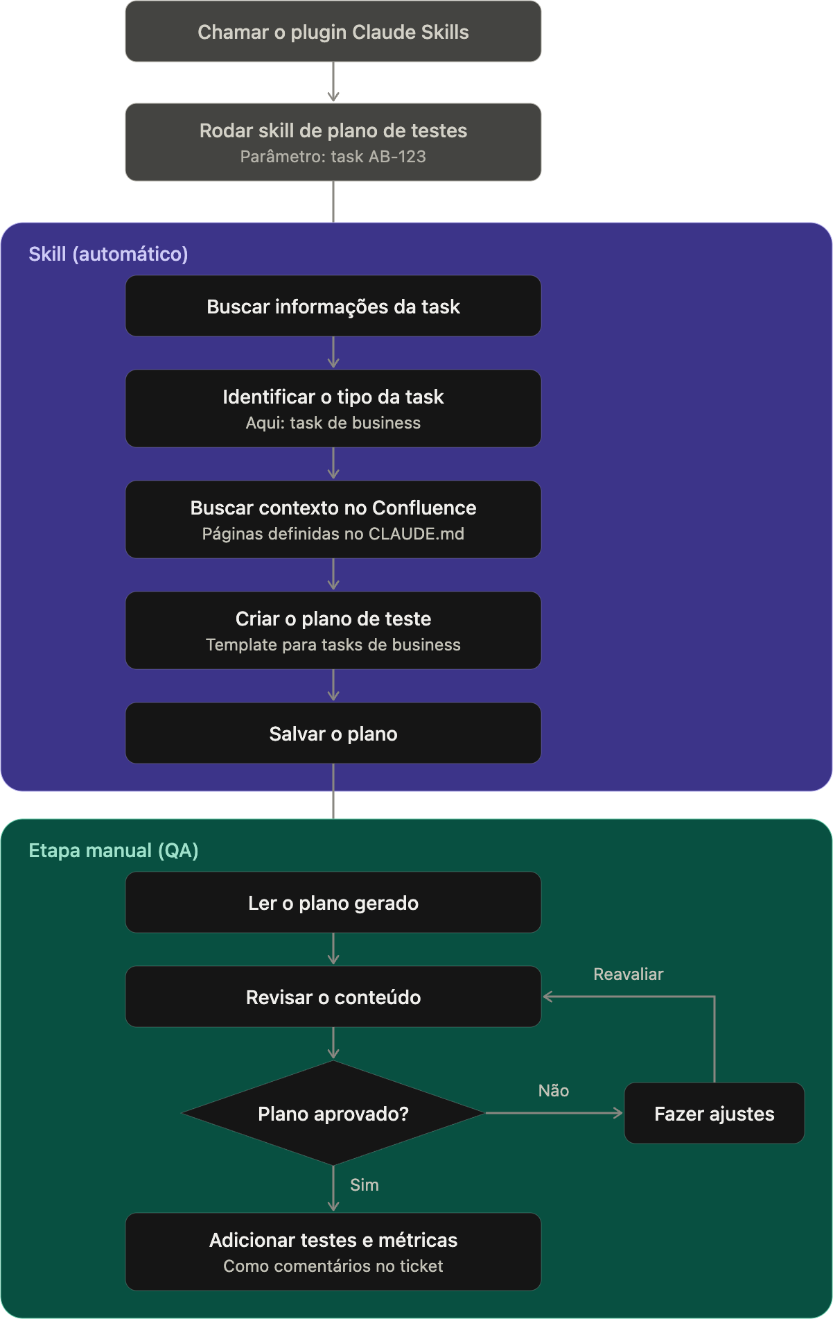 Product task
