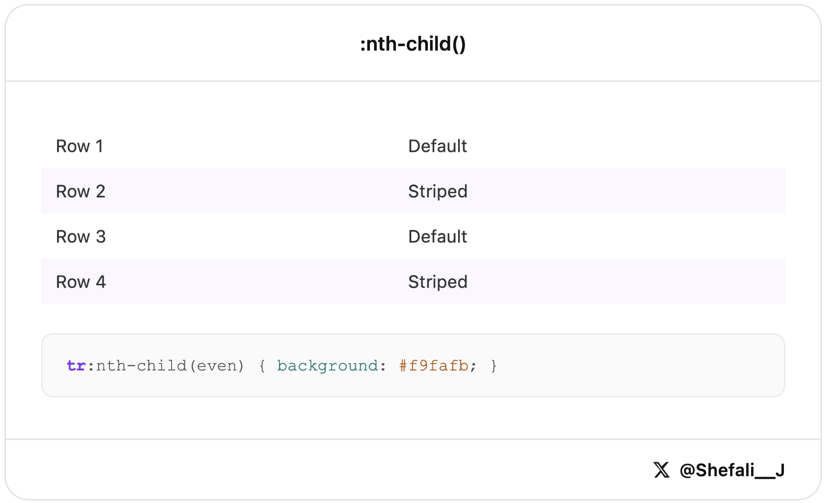 CSS nth-child for Pattern-Based Styling