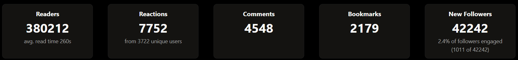 DEV stats
