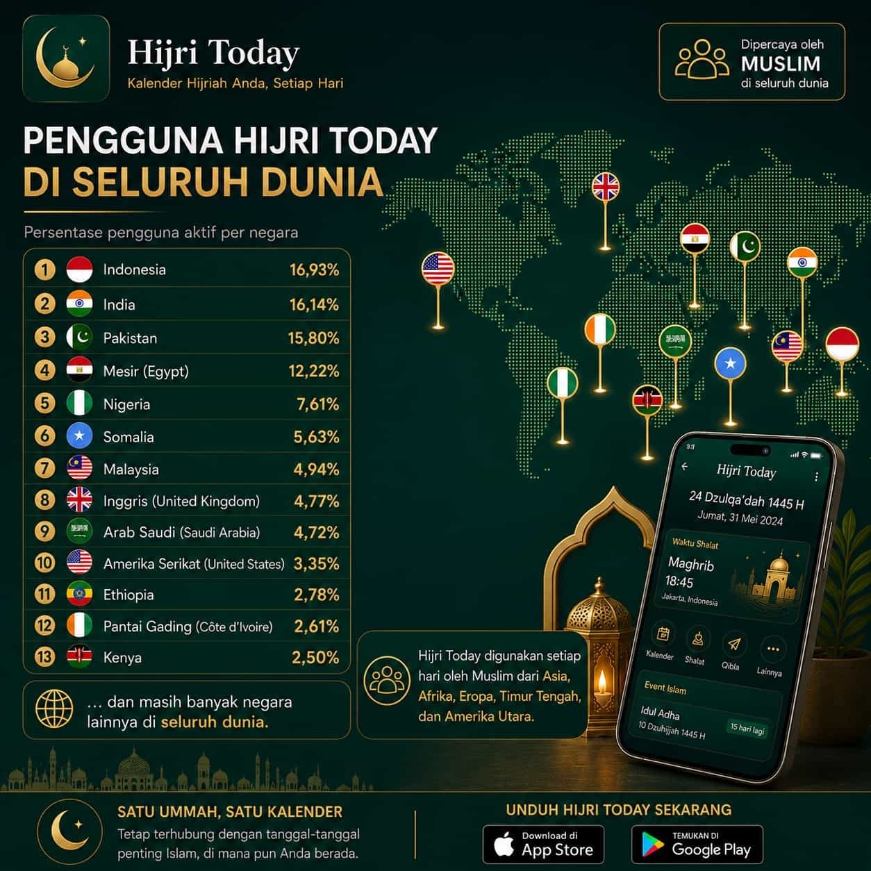 Featured image for Dari Satu Pertanyaan Ibu, Sebuah Aplikasi Digunakan di Berbagai Belahan Dunia