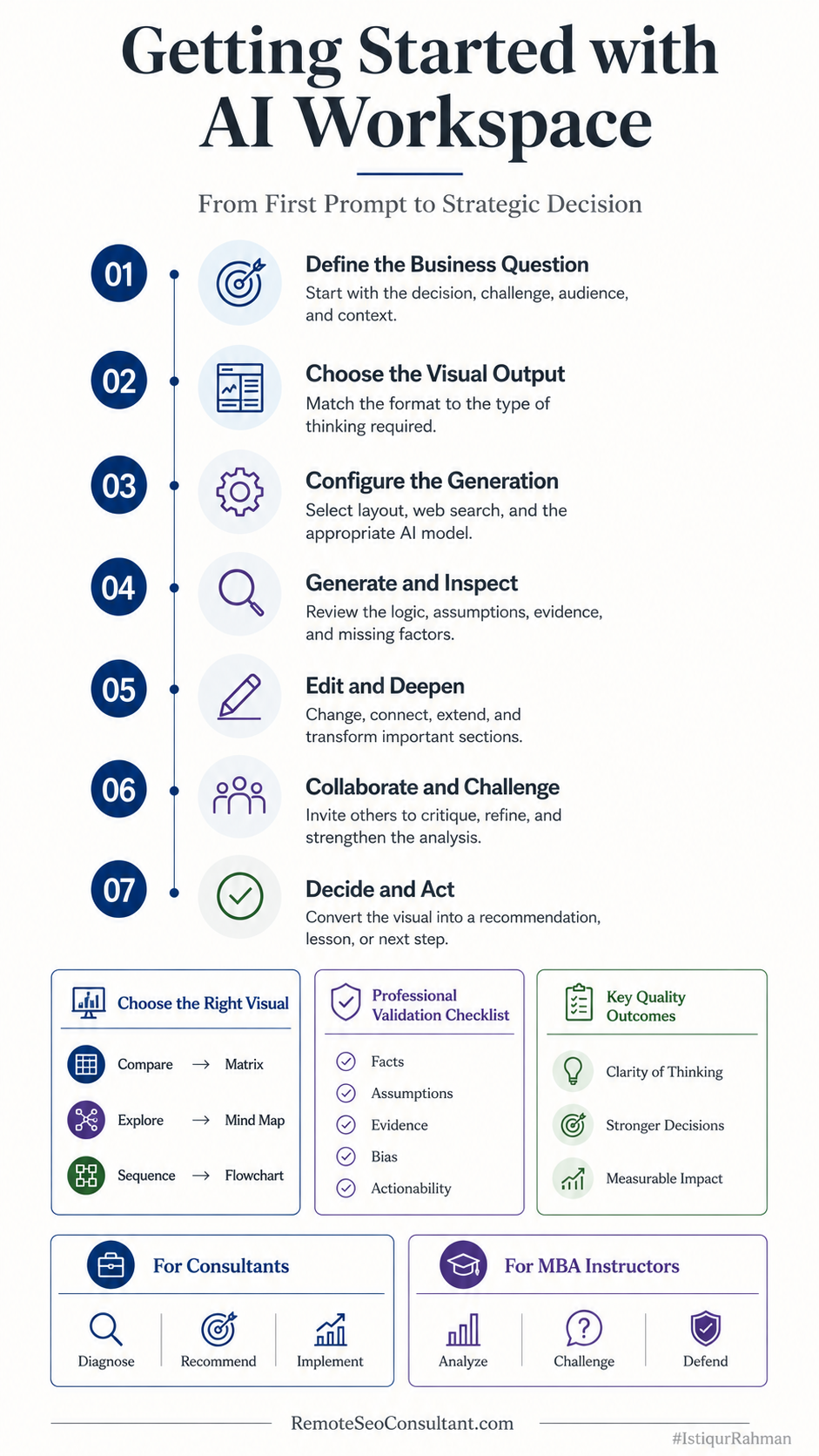 Getting Started with AI Workspace complete step-by-step infographic
