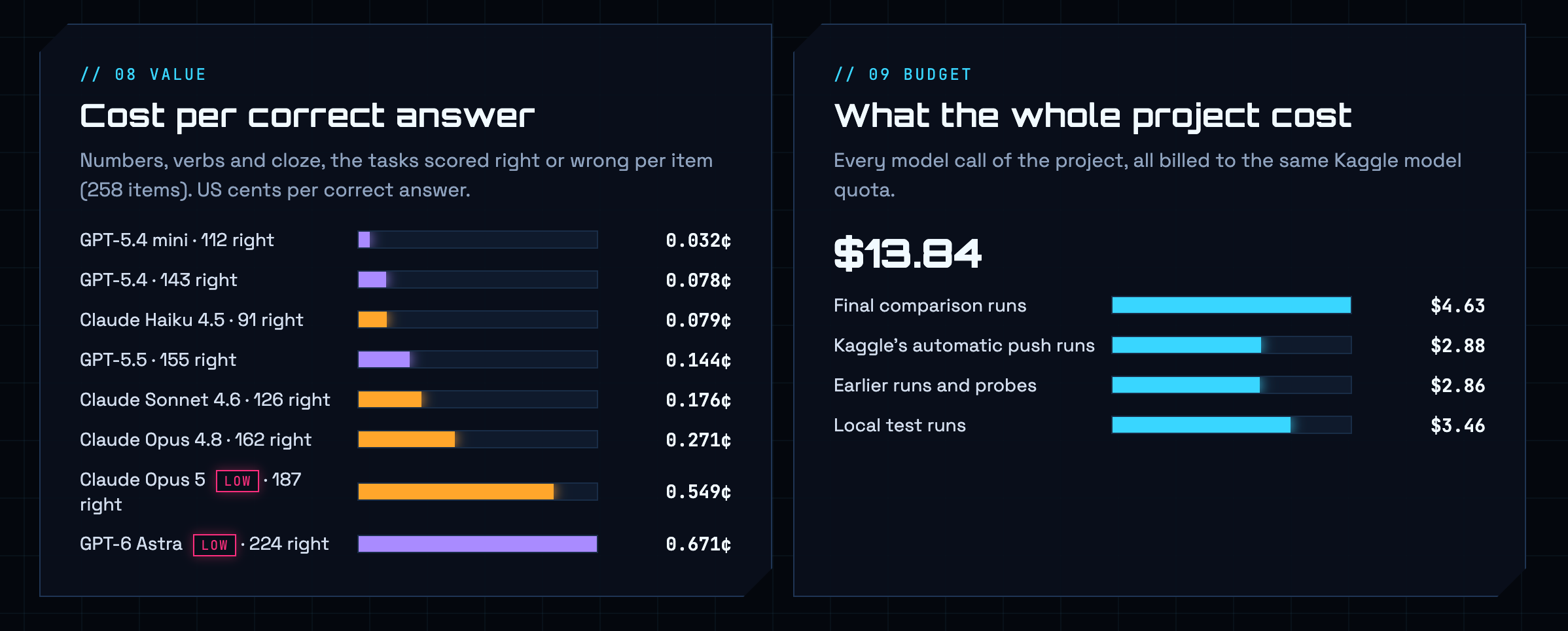 Cost Breakdown