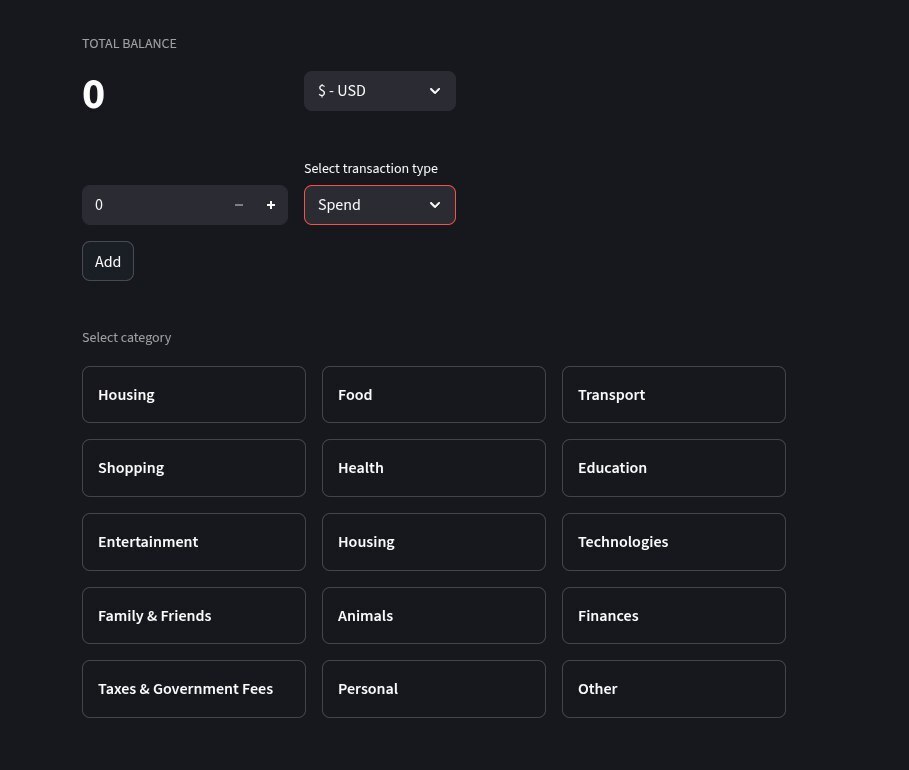 Expenses categories