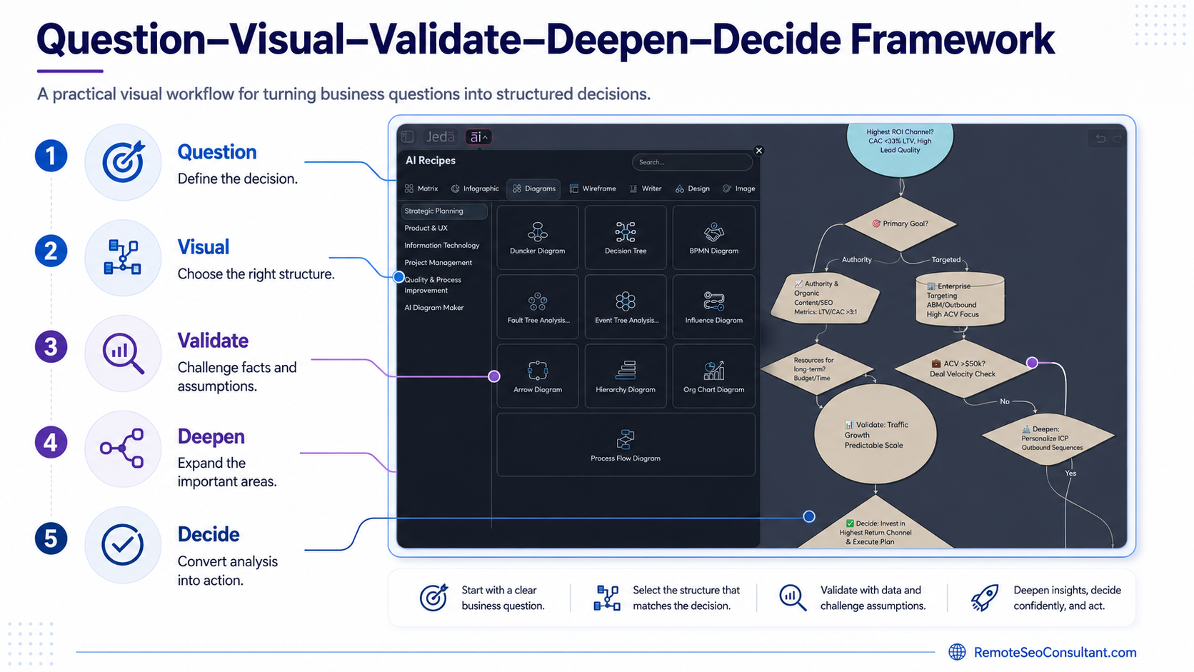 Getting Started with Visual AI five-step decision framework