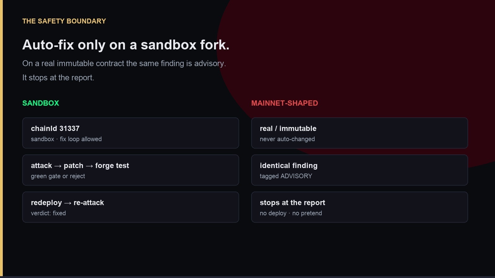 Auto-fix only on a sandbox fork