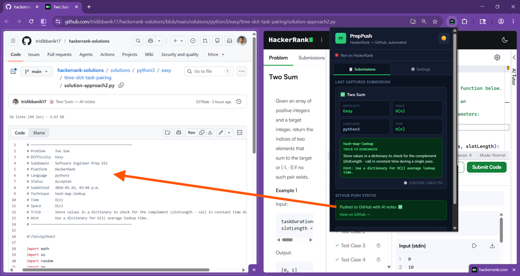 Screenshot showing the split Chrome window, where the right window showing a HackerRank submission and the left window shows the code submission, including AI analysis as code comments, in the user's dedicated GitHub repository.
