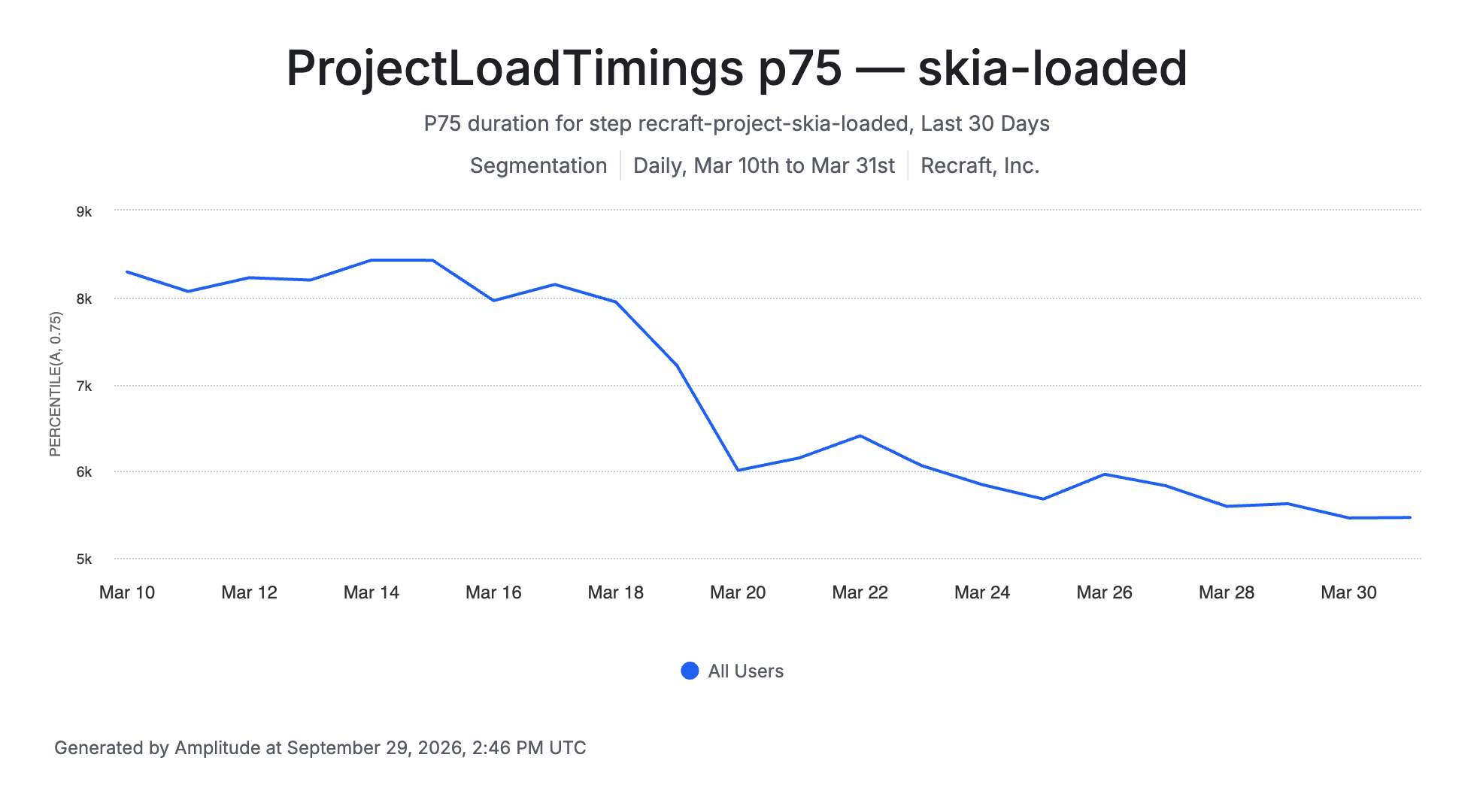 Skia loaded