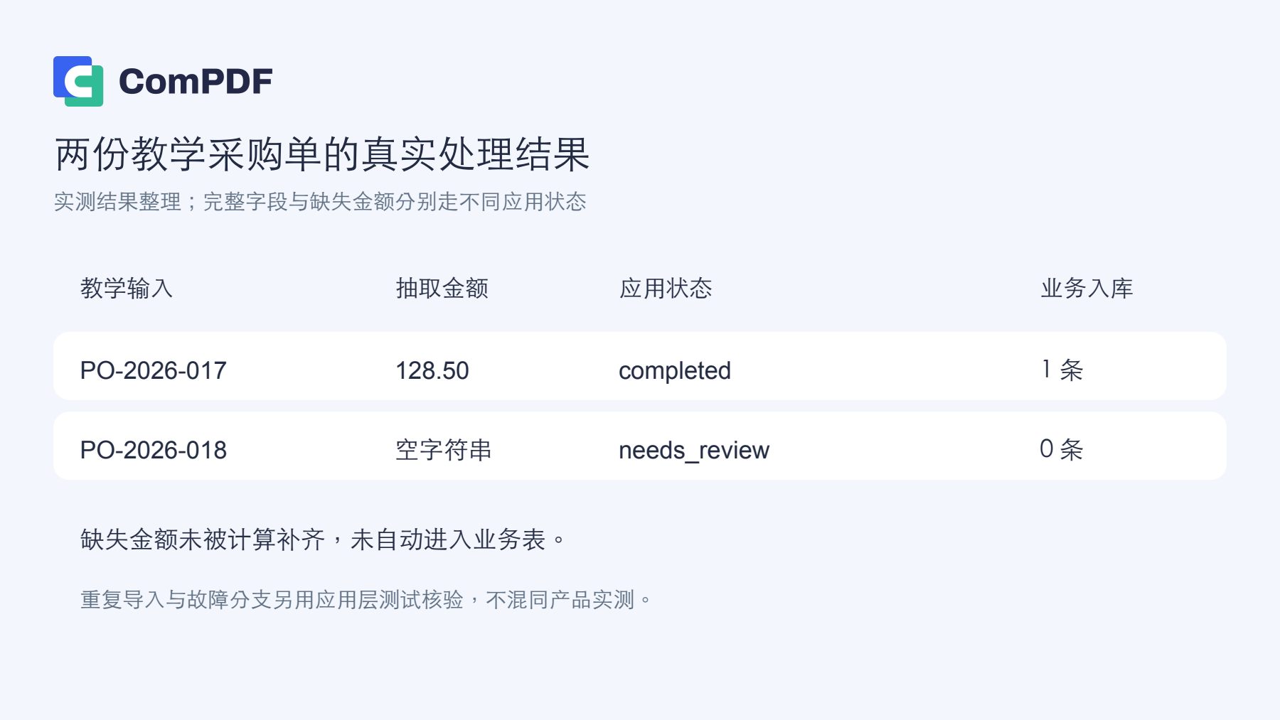 两份教学采购单的实测结果整理