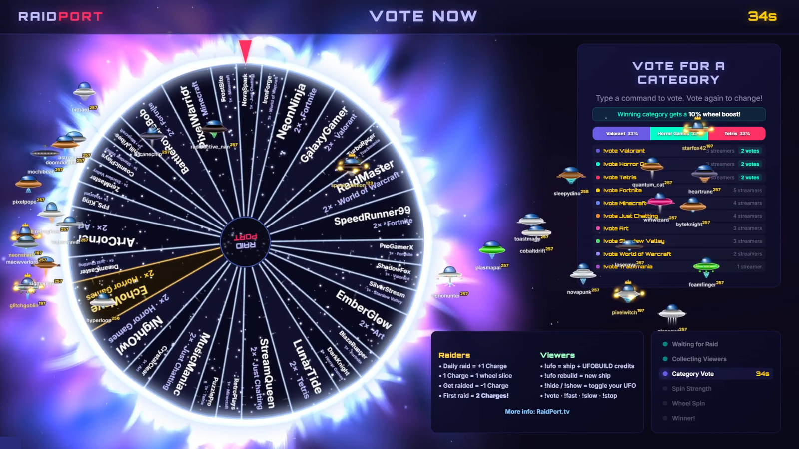 Chat voting on a category