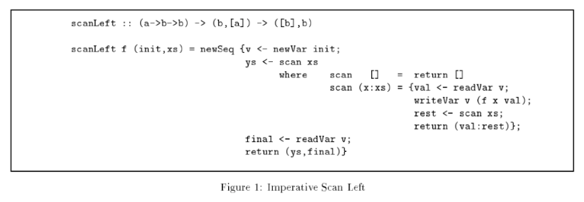 Haskell - John Launchbury - Imperative Scan Left