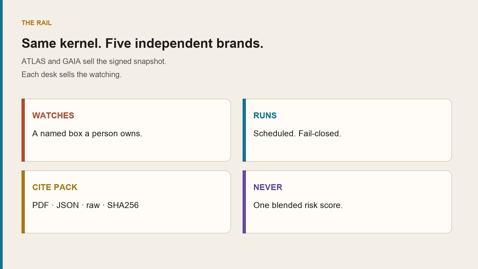 One kernel. Five independent brands. Never one blended number.