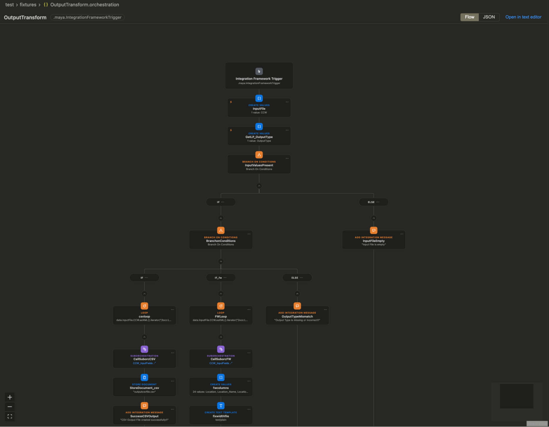 an .orchestration file open in VS Code showing the diagram view
