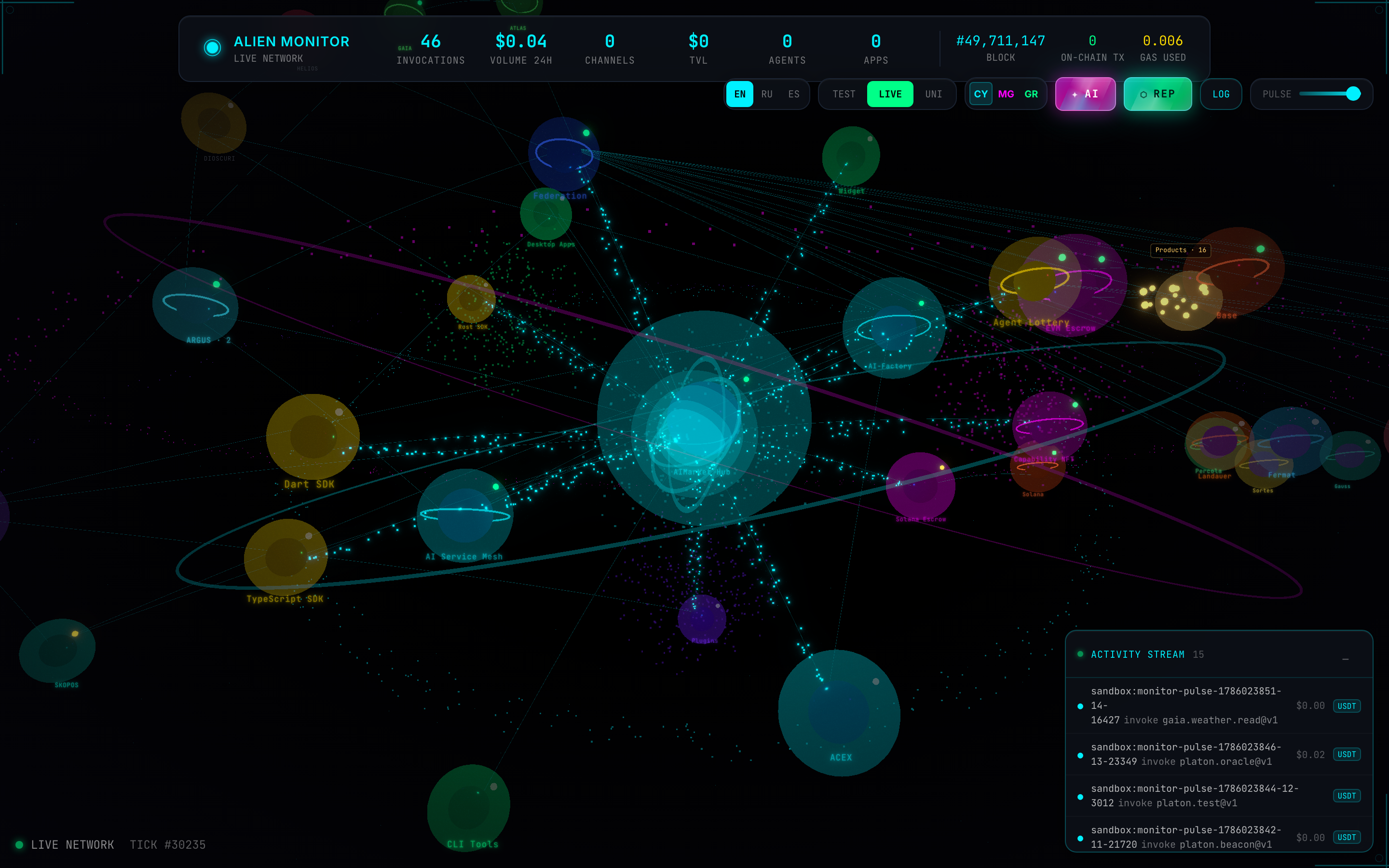 MOMUS + Treasury as nodes on Alien Monitor