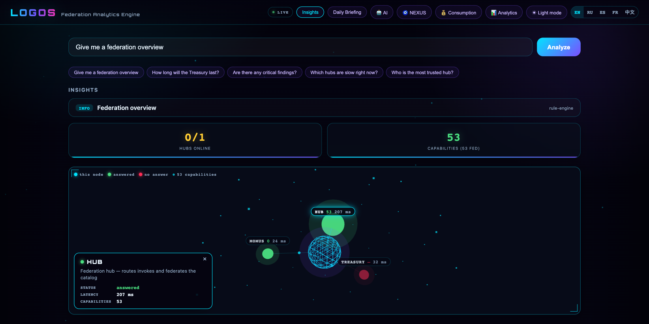LOGOS dashboard — ask the federation