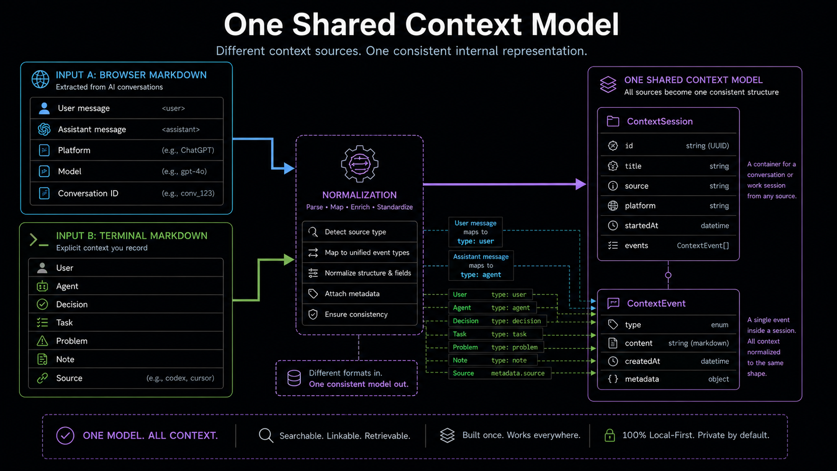 Context Engine