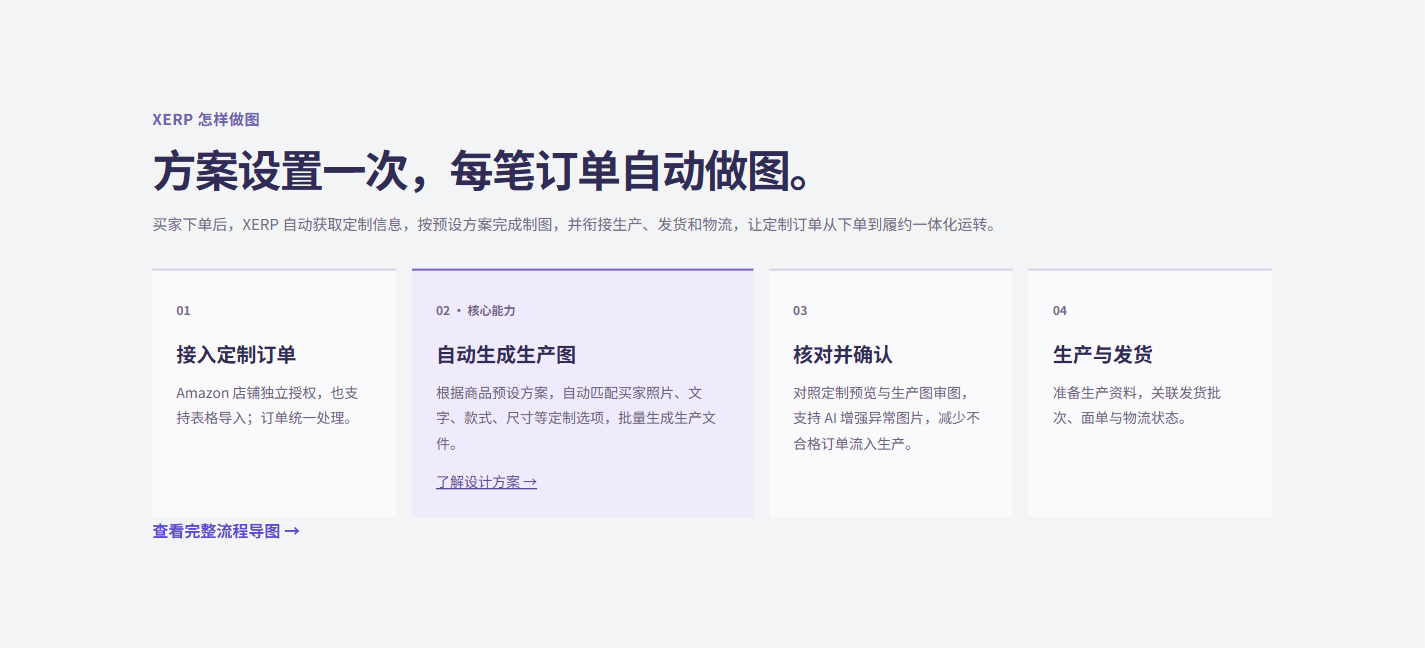换照片、改条件、改裁切是三件事