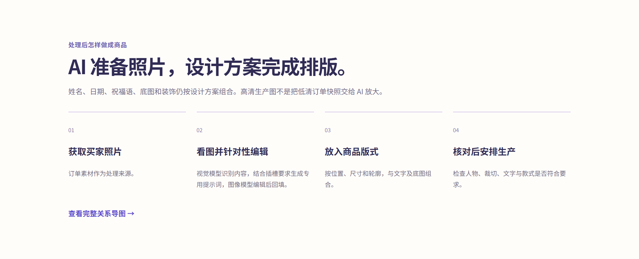 AI 处理照片,别顺手重排整张图