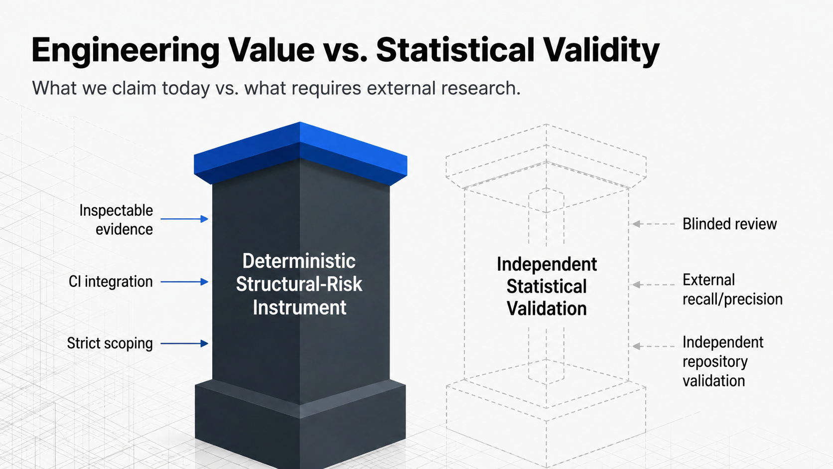Engineering Value vs. Statistical Validity