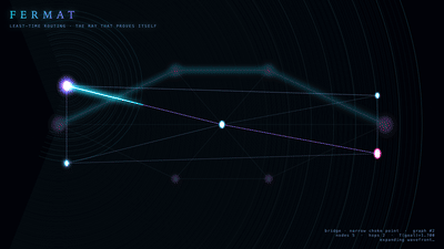 Fermat oracle — 3D scene loop