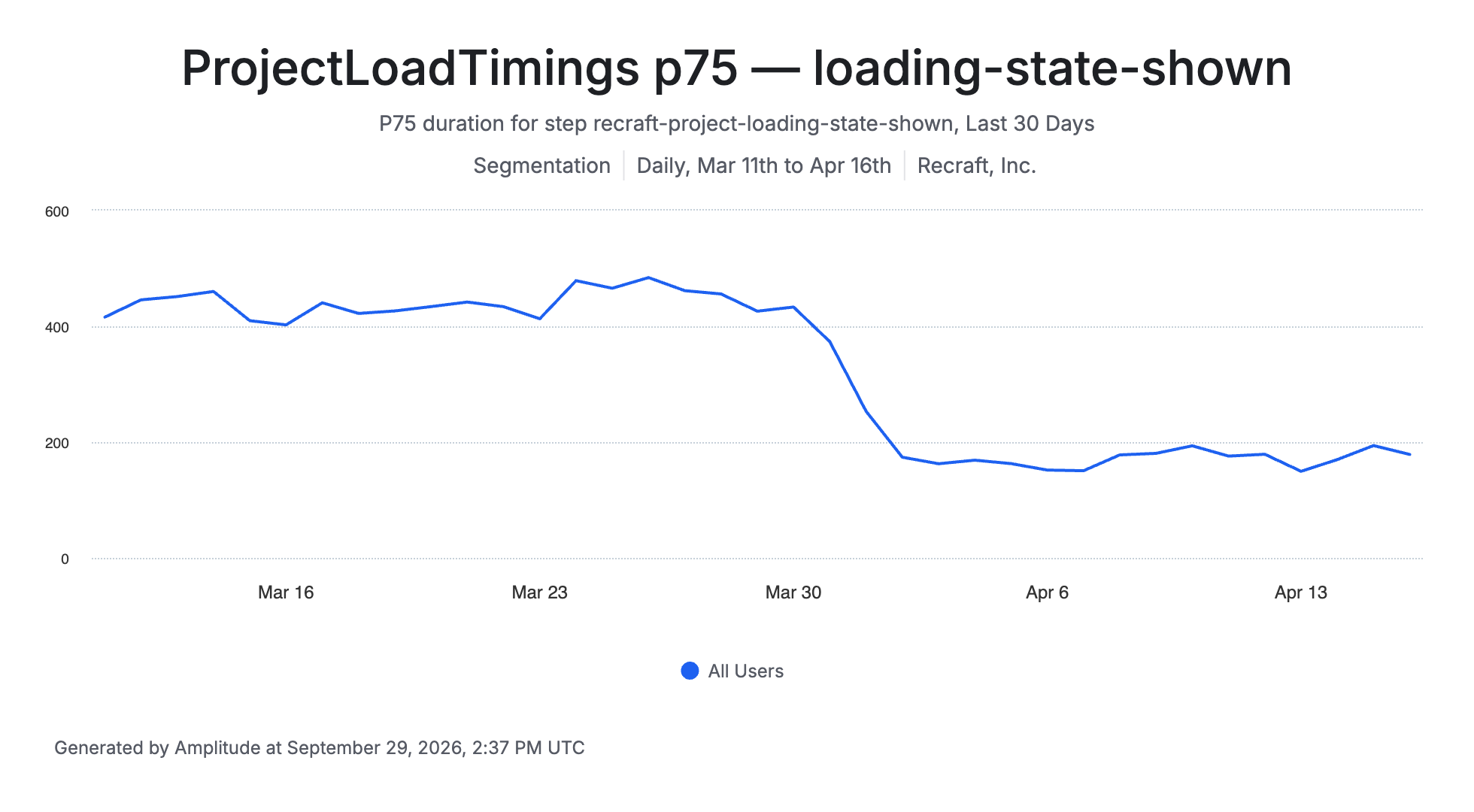 Loading state shown improvements
