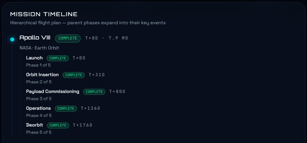 Tree Data 미션 타임라인