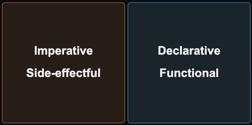 Functional - imperative_declarative_binary.svg