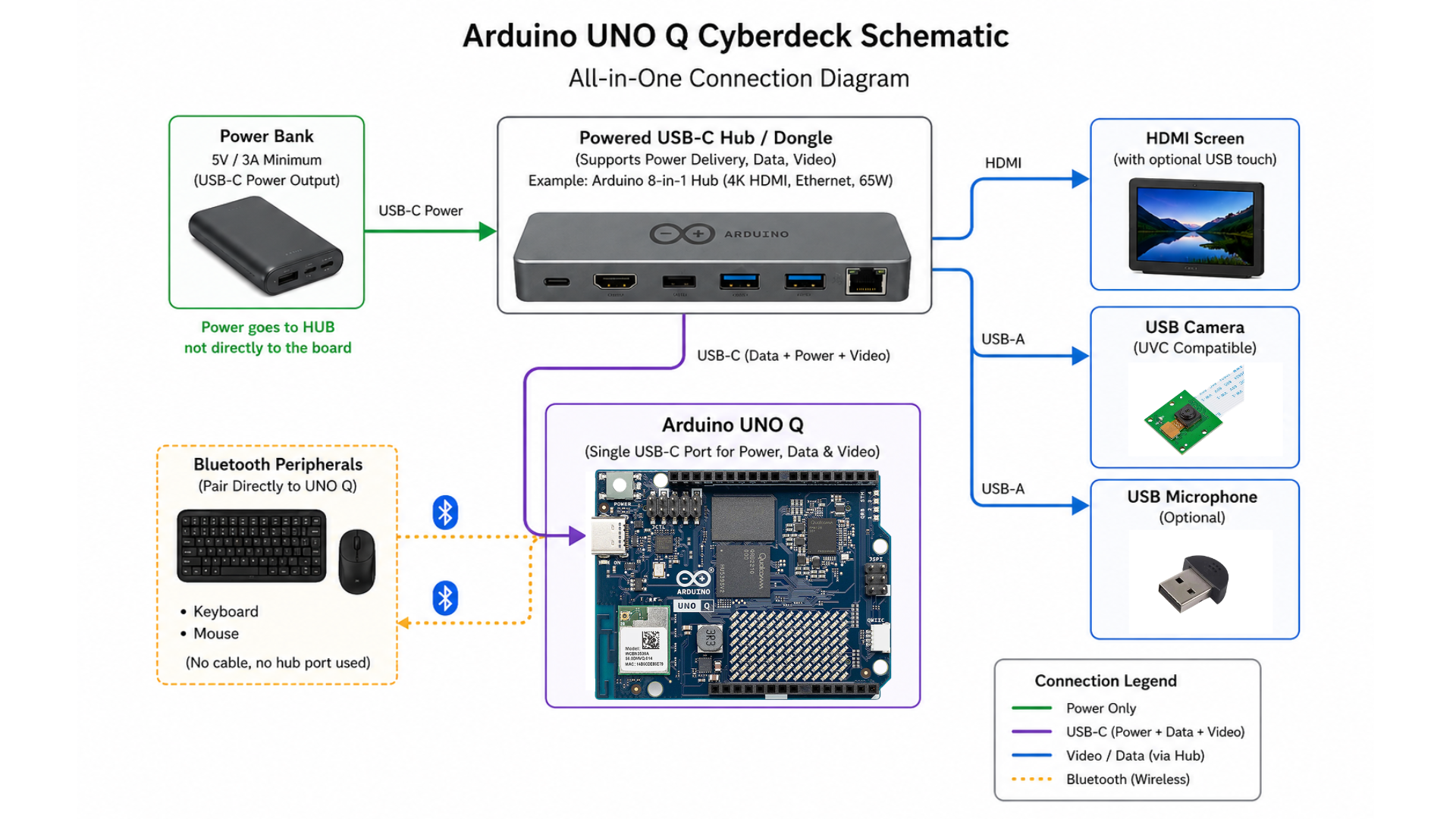 schematic