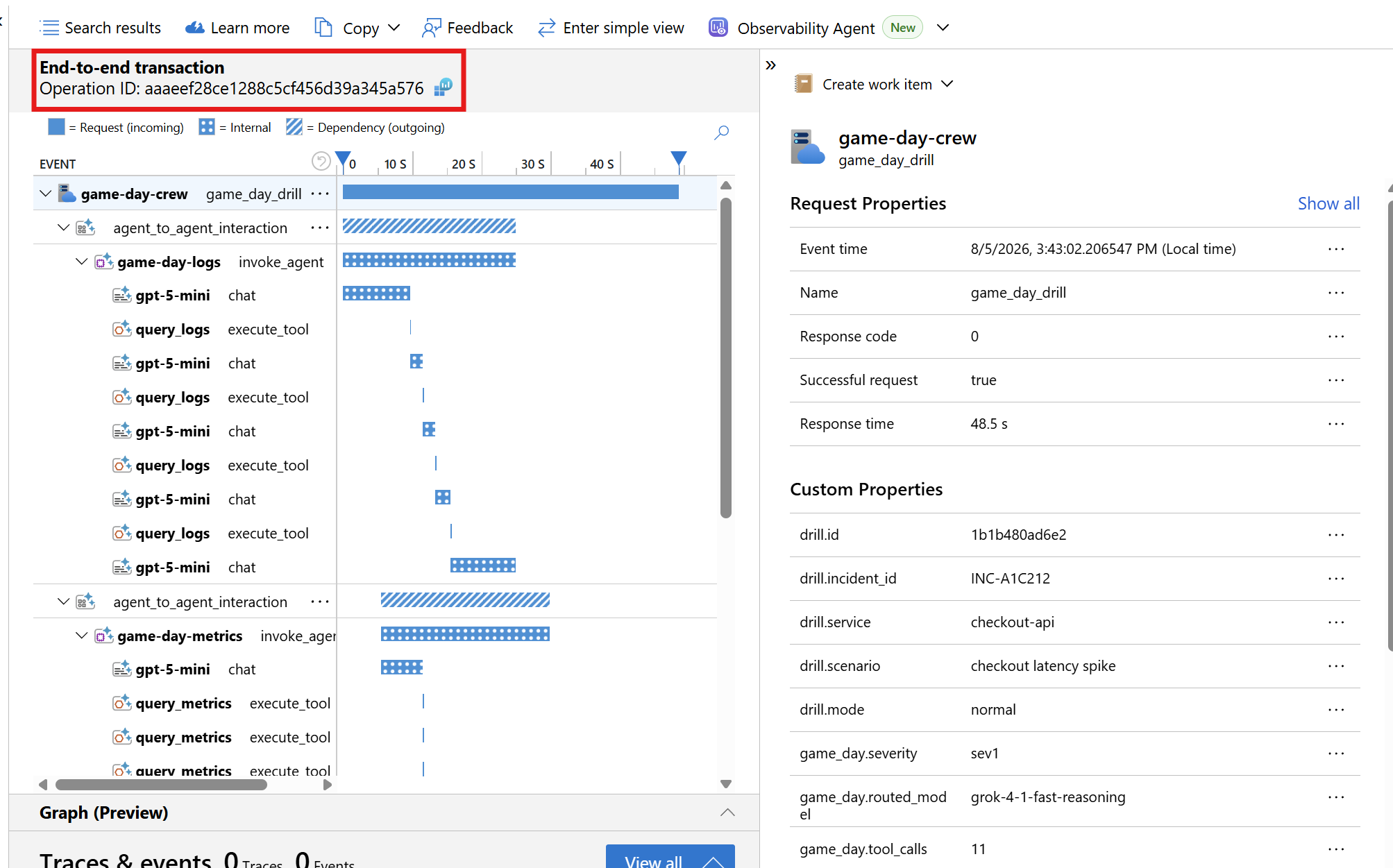 The Transactions view in Application Insights for the same trace_id, showing the drill as a single end-to-end transaction with its timeline of dependencies laid out in a waterfall.