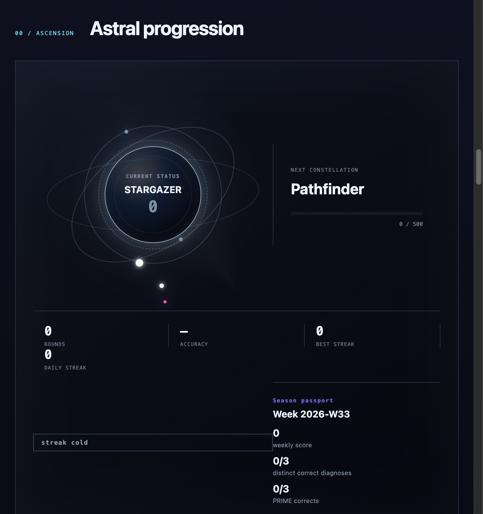 Astral progression · season passport