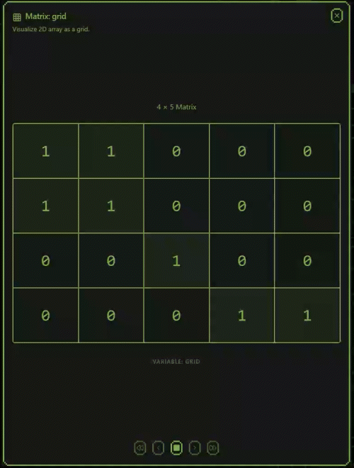 Number Of Islands