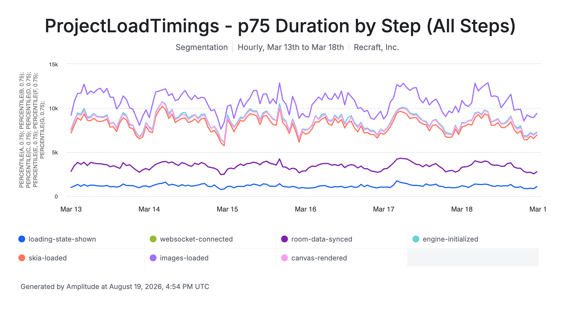 Amplitude data