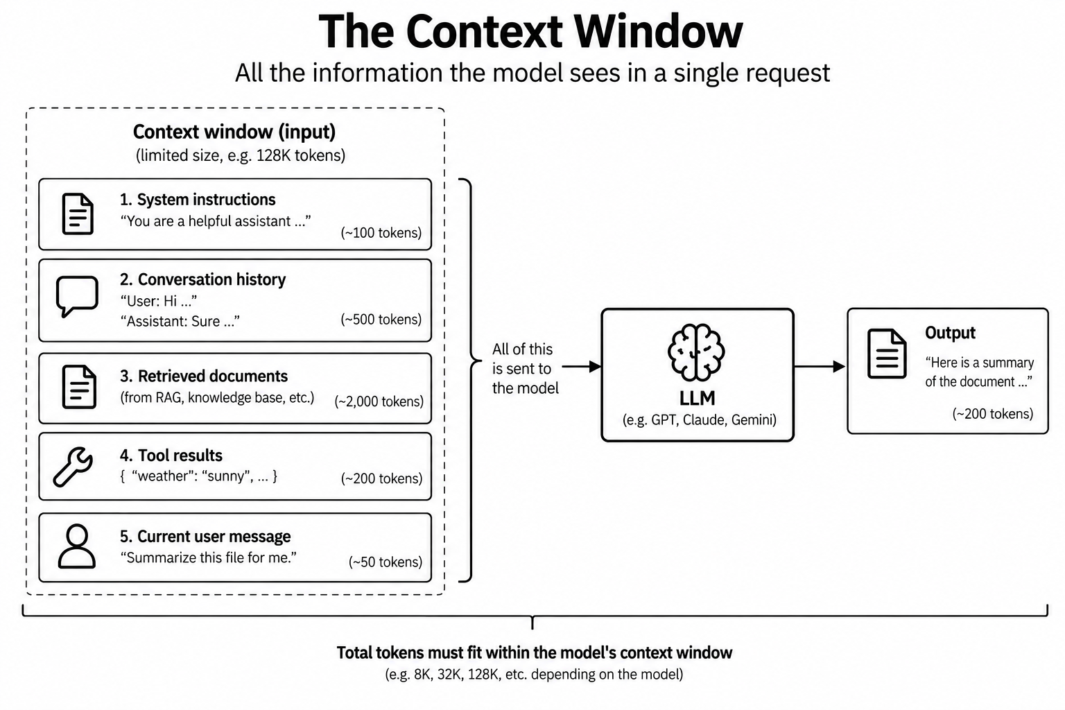 The context window