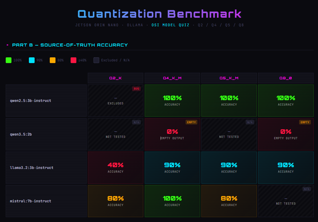 benchmark tests