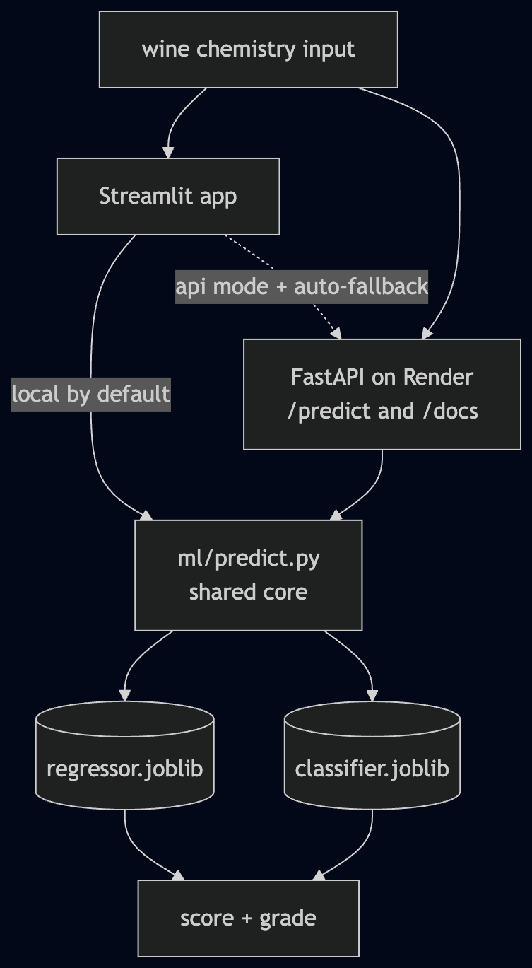 fig2-how-prediction-flows