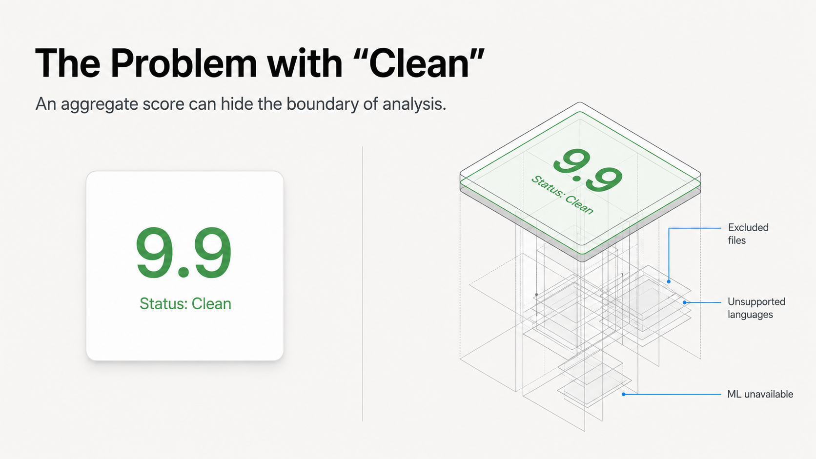 The Problem with “Clean”