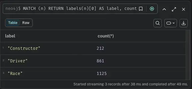 Cypher Query Results