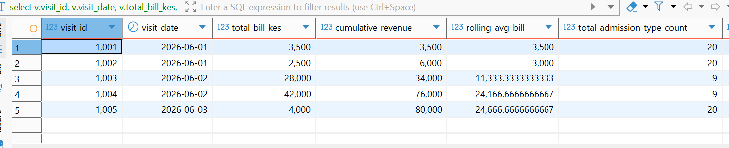 Aggregate Window Functions