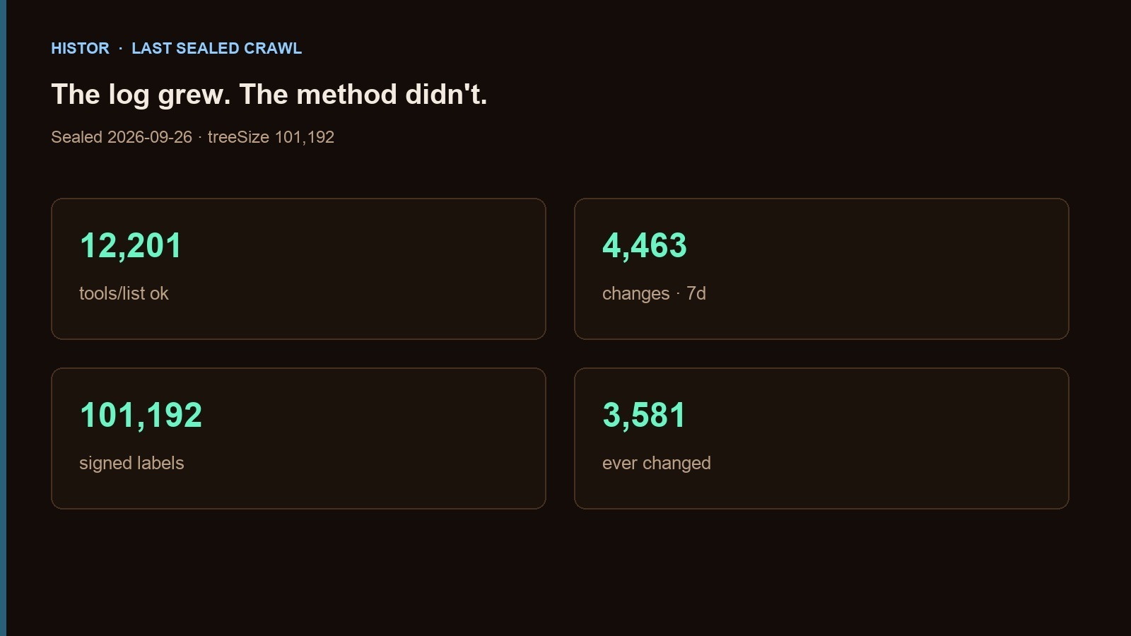 HISTOR sealed crawl counts