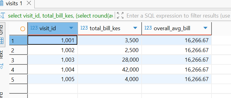 Select Subqueries