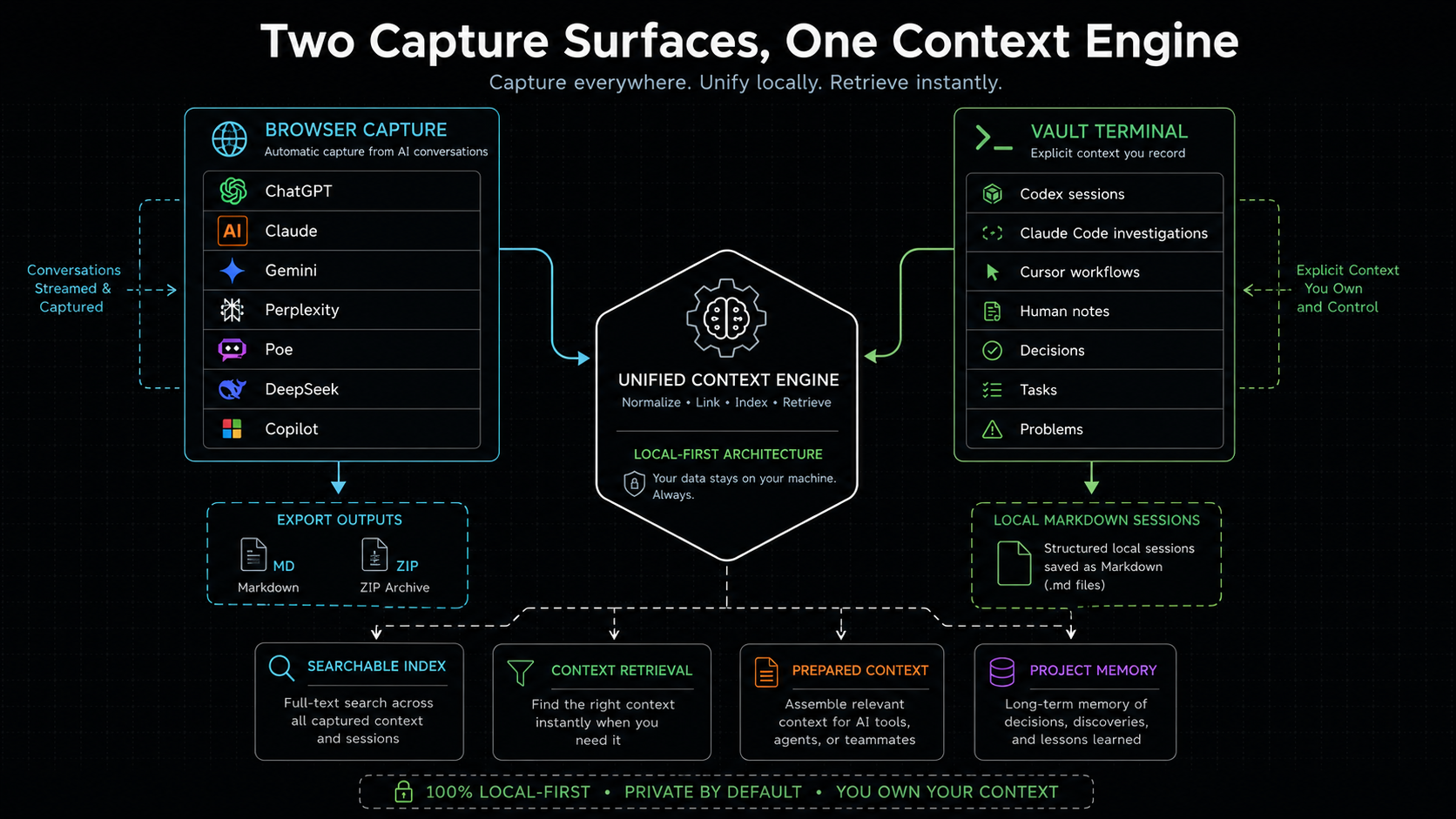 Context Model