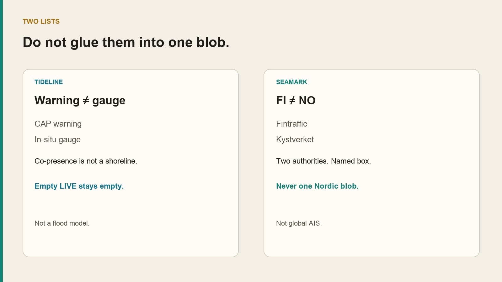 Two columns: warning is not a gauge, FI is not NO