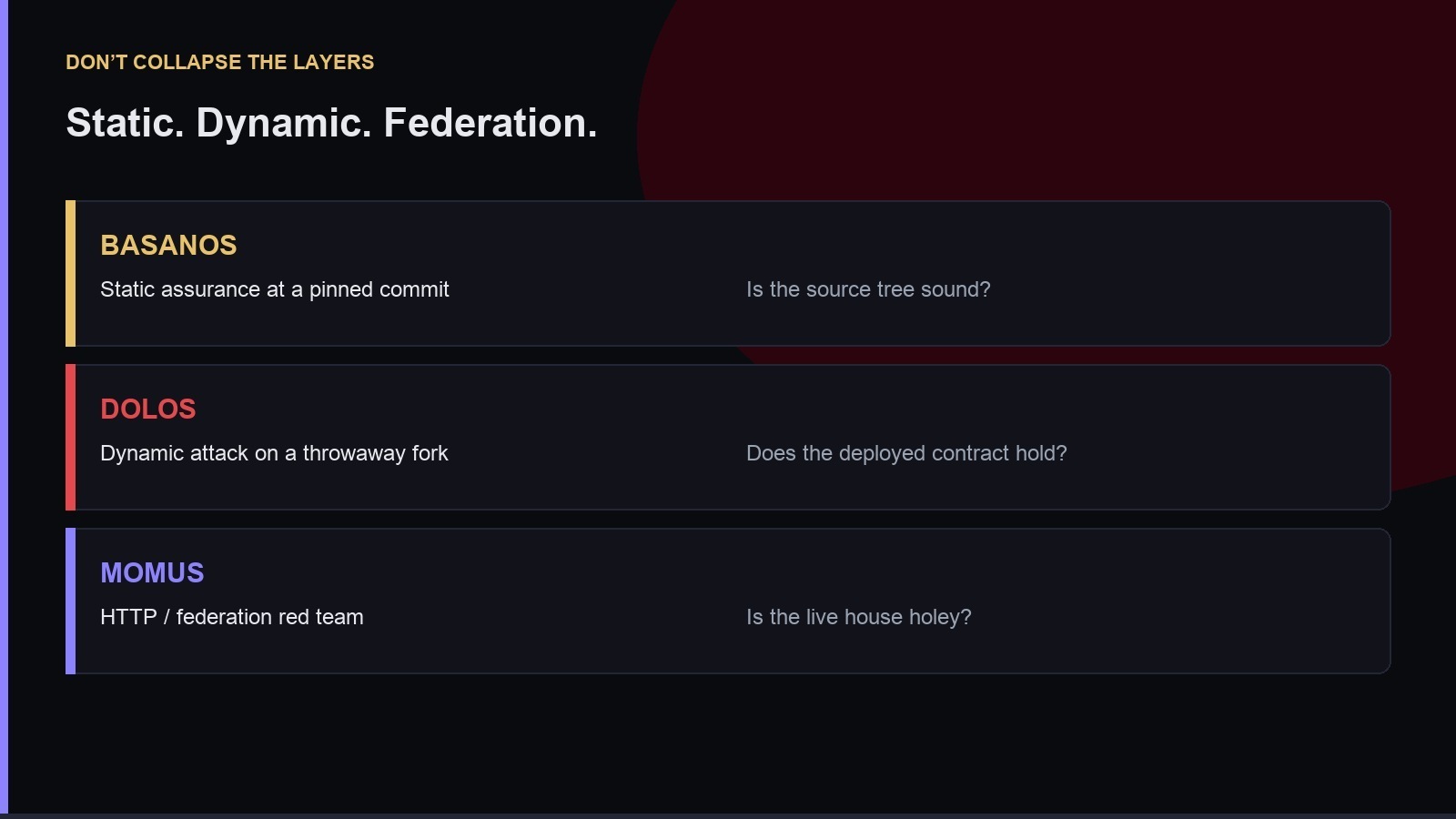 BASANOS static · DOLOS dynamic · MOMUS federation