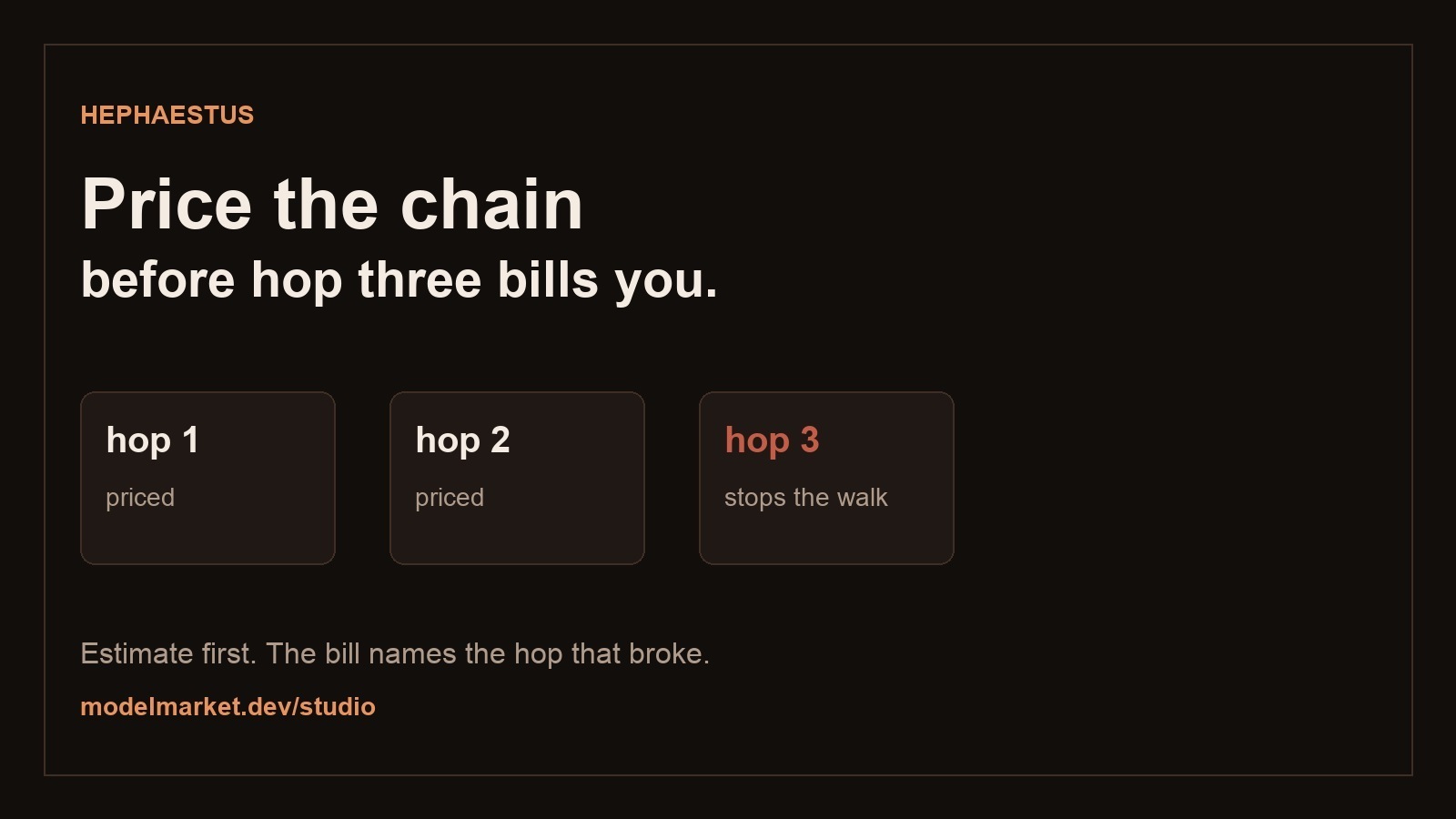 Price the chain before hop three bills you.