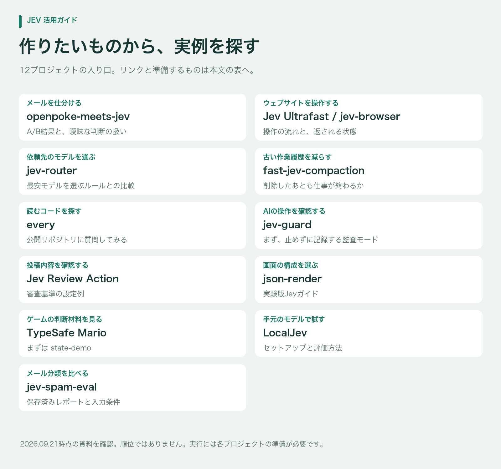 用途からプロジェクトと確認箇所を選ぶ早見図。詳しい日本語版は下の表を参照
