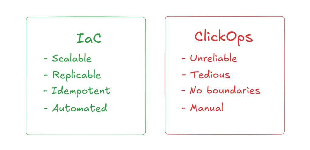 IaC illustration
