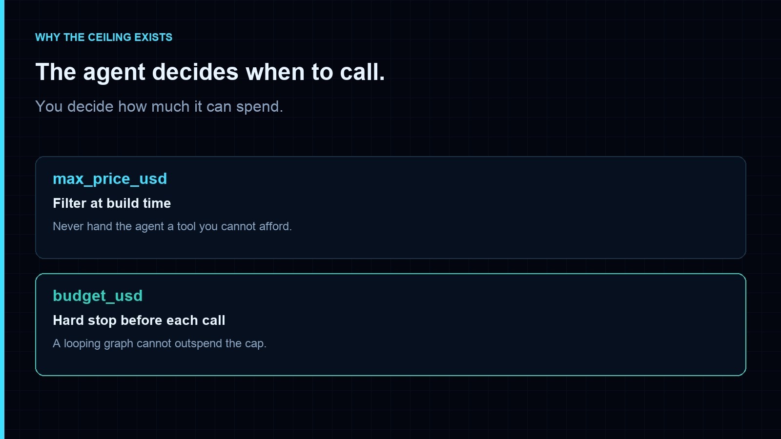 max_price_usd filters at build. budget_usd stops a looping agent.