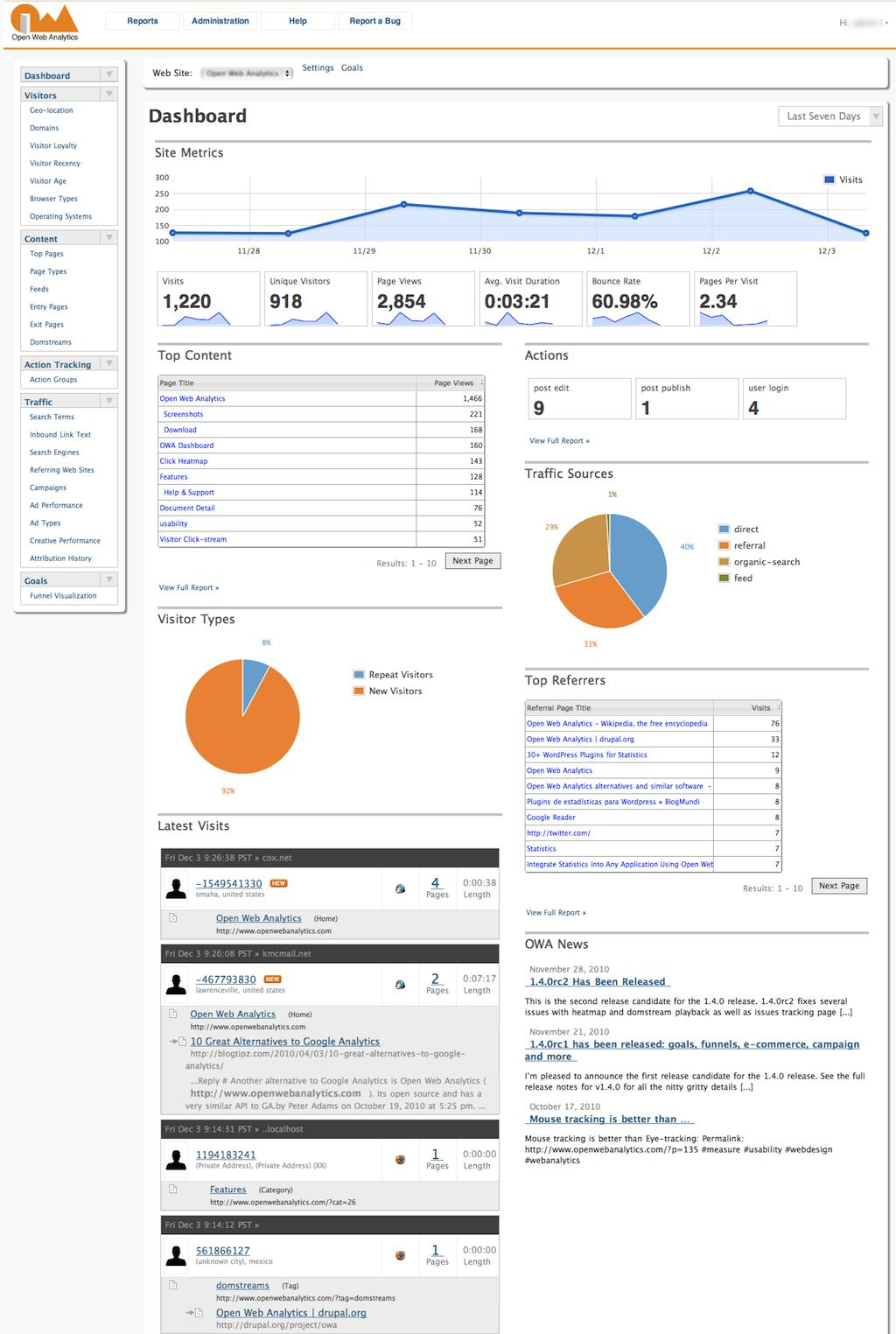 Old SaaS analytics dashboard